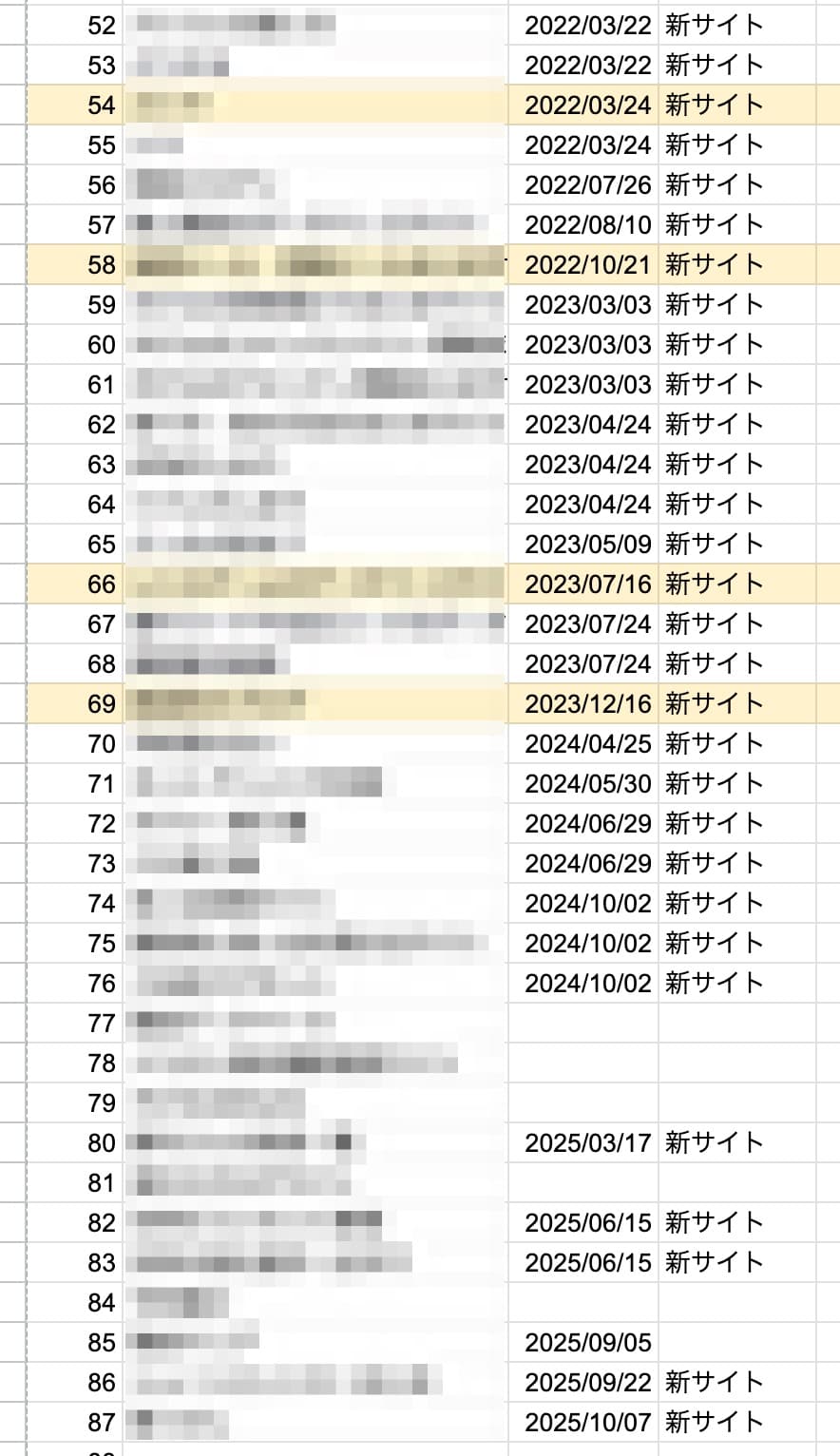 ウェブサイトのアイデアリスト