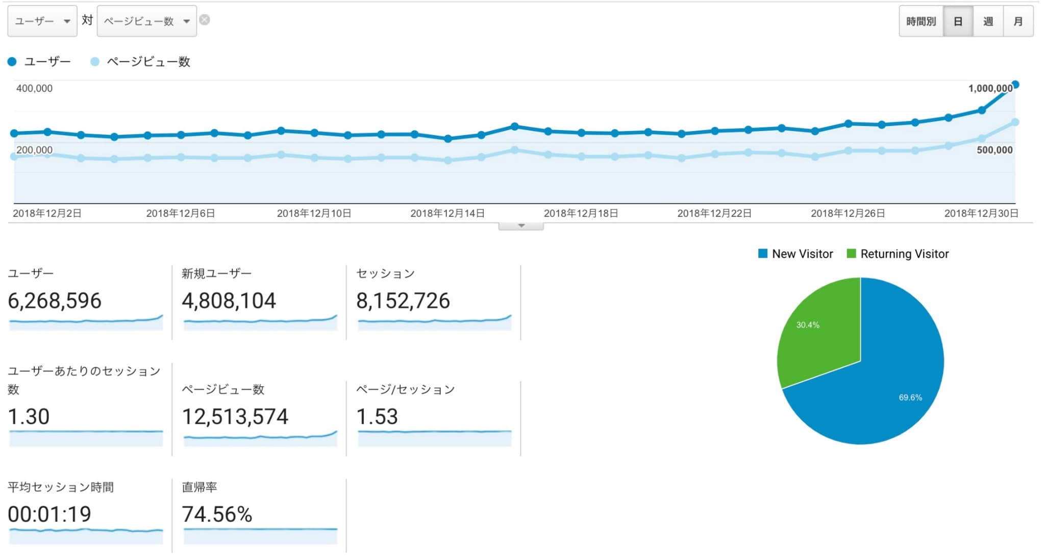 過去の栄光 PV数