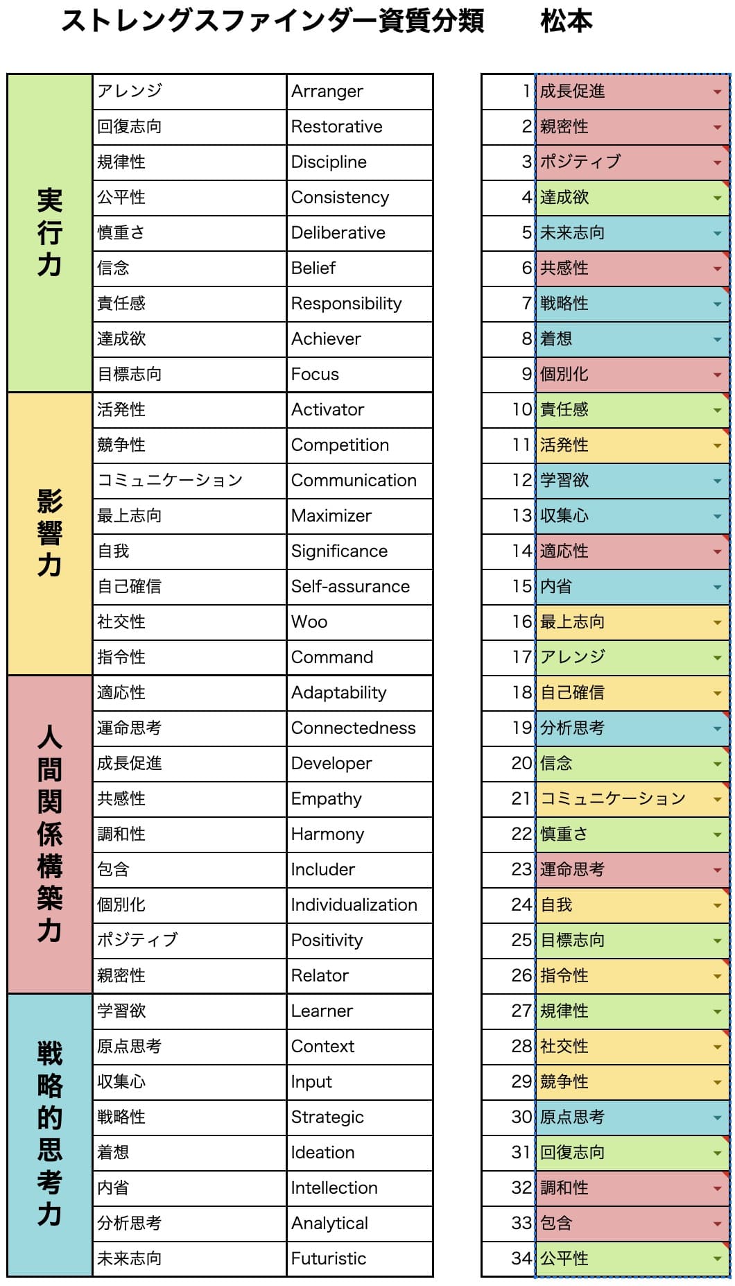 ストレングスファインダー 2025年11月30日版