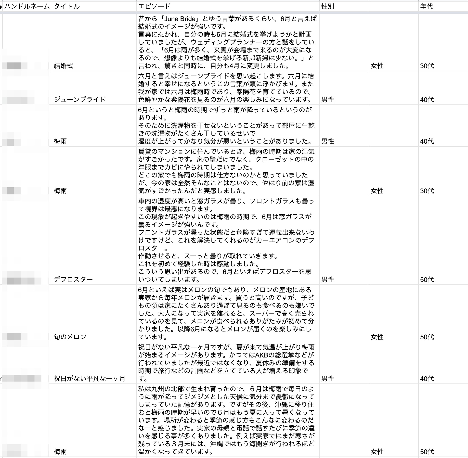 6月といえばのアンケート結果の一部