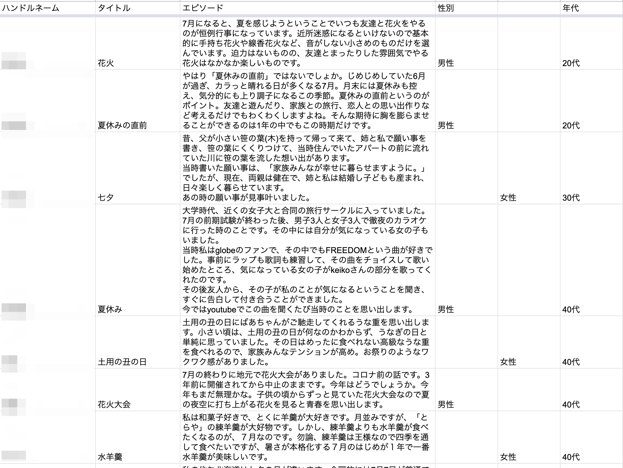 7月といえばのアンケート結果