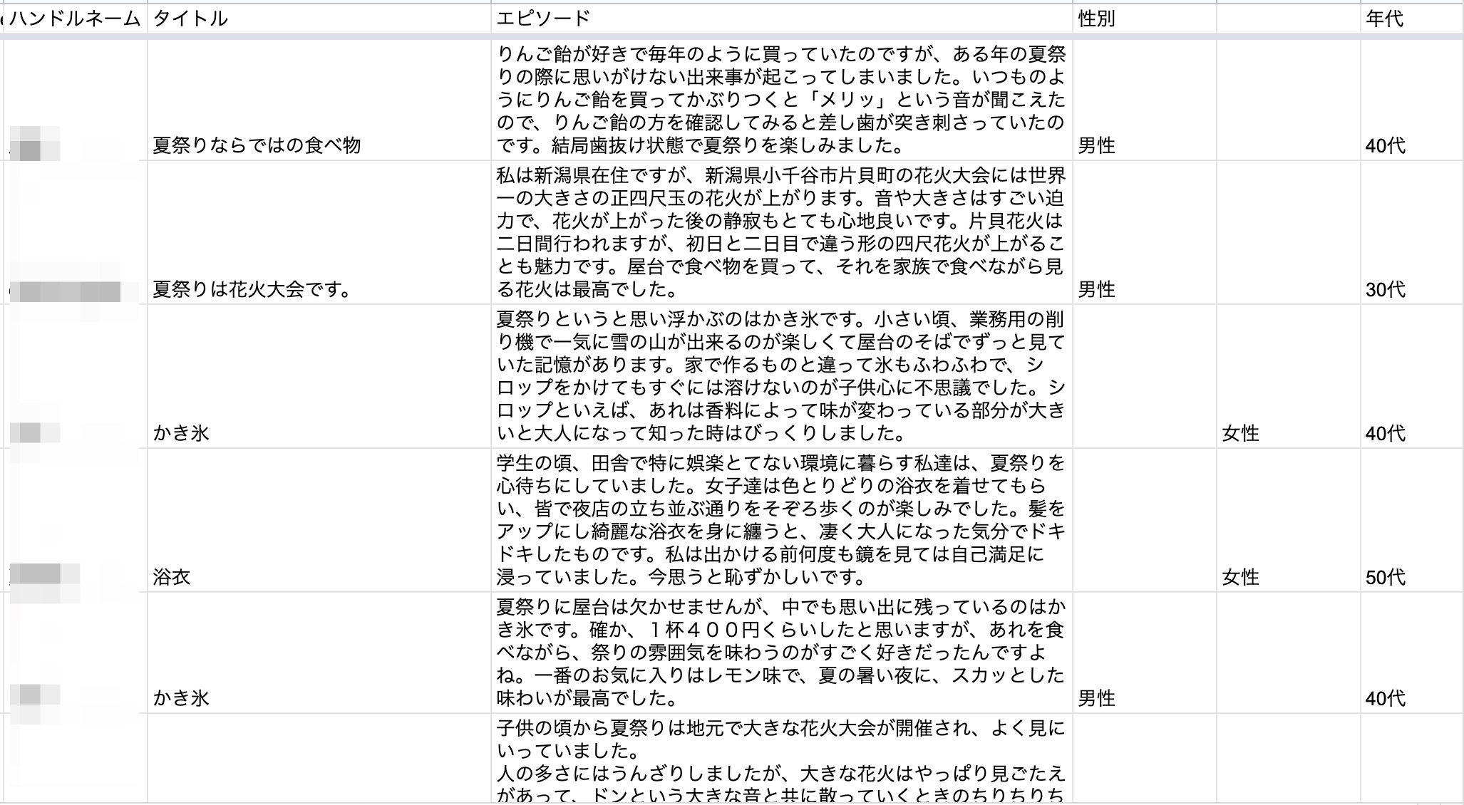 夏祭りといえばのアンケート結果