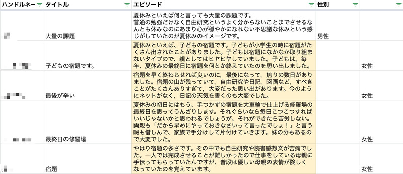 夏祭りといえばのアンケート結果