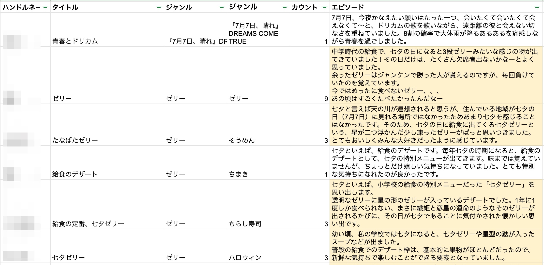 七夕といえばのアンケート結果
