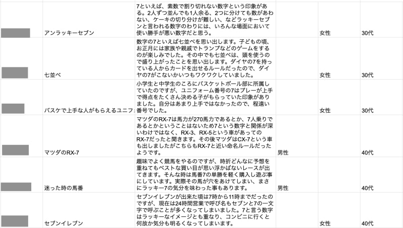 7といえばのデータ