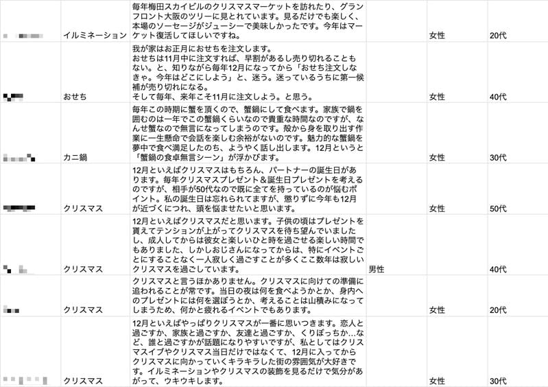 12月といえばのアンケート結果の一部