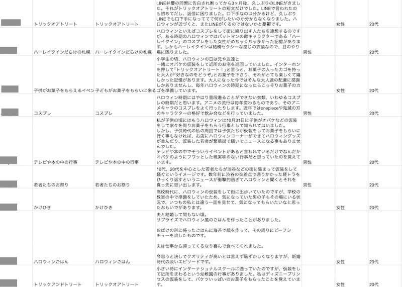 ハロウィンといえばの表