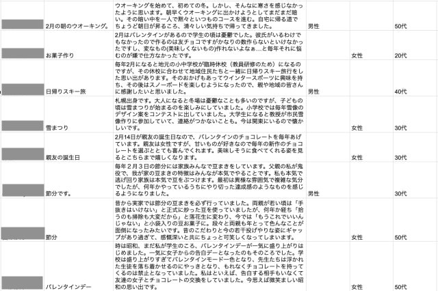 韓国料理といえばアンケートの回答の一部