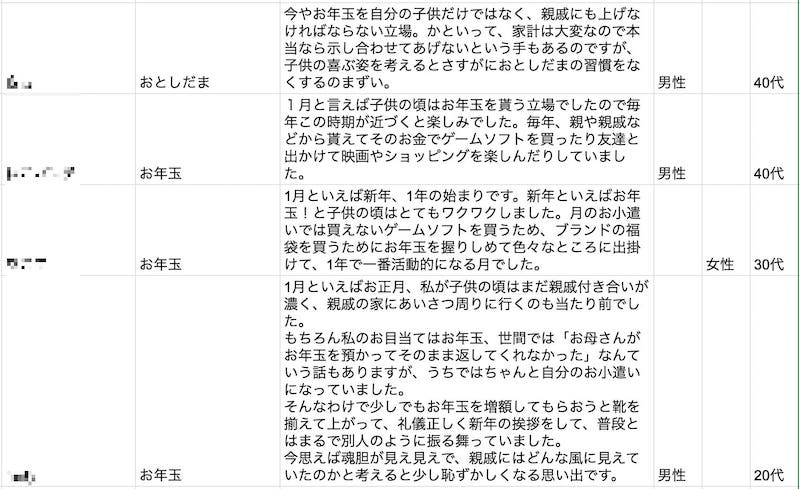 100人を対象とした1月といえばのアンケート結果の一部