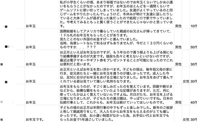 100人を対象としたお正月といえばのアンケート結果の一部