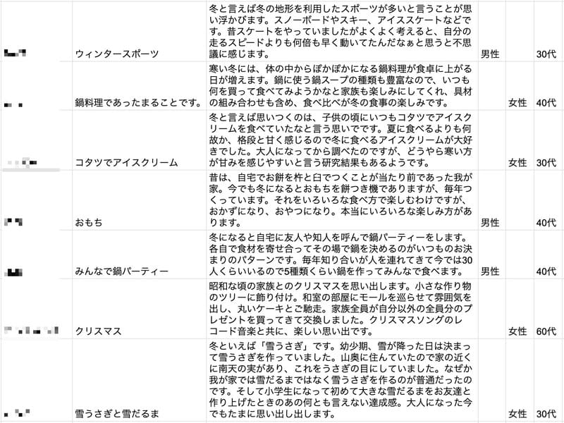 100人を対象とした冬といえばのアンケート結果の一部
