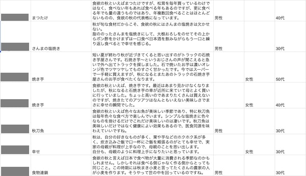 食欲の秋といえばデータ