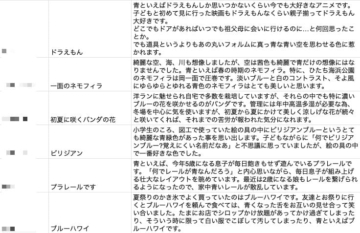 100人を対象とした青といえばのアンケート結果の一部