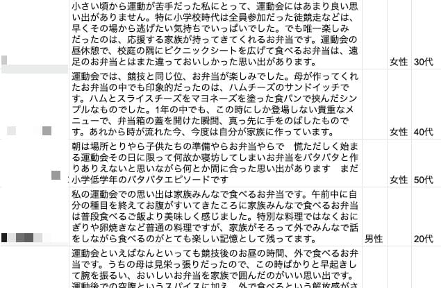 100人を対象とした運動会といえばのアンケート結果の一部