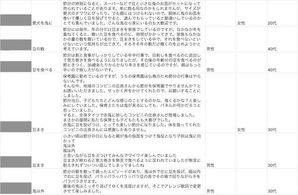 節分といえばアンケートの一部