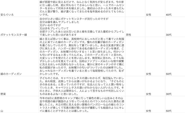 緑といえばデータの一部