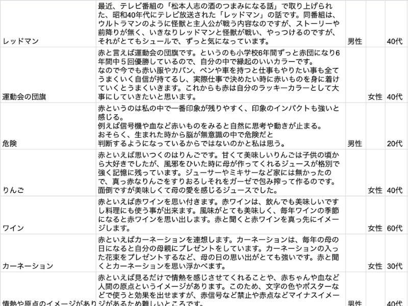 赤といえばデータの一部