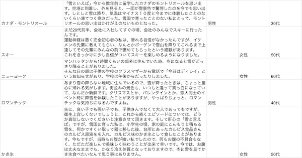 雪といえばのアンケートの一部