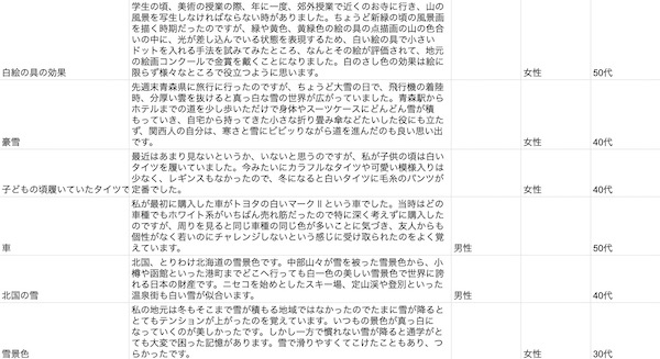 白といえばのアンケートの一部