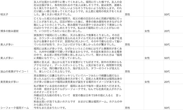 福岡といえばのアンケートの一部