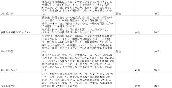 母の日といえばのアンケートの一部