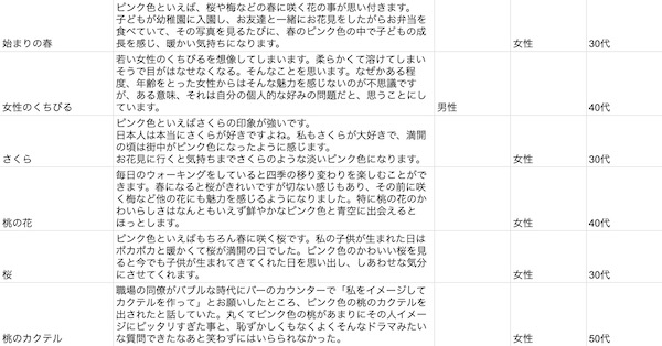 ピンク色といえばのアンケートの一部