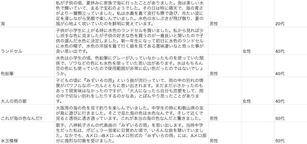 水色といえばのアンケートの一部