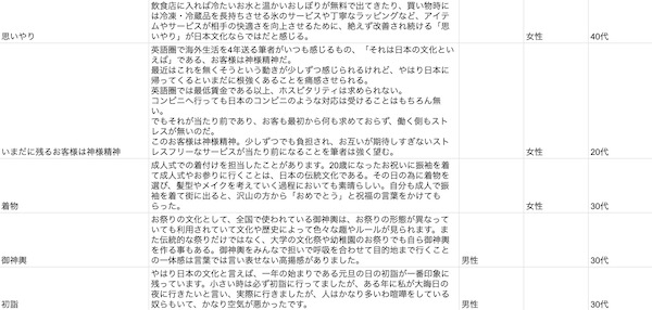 日本の文化といえばのアンケートの一部